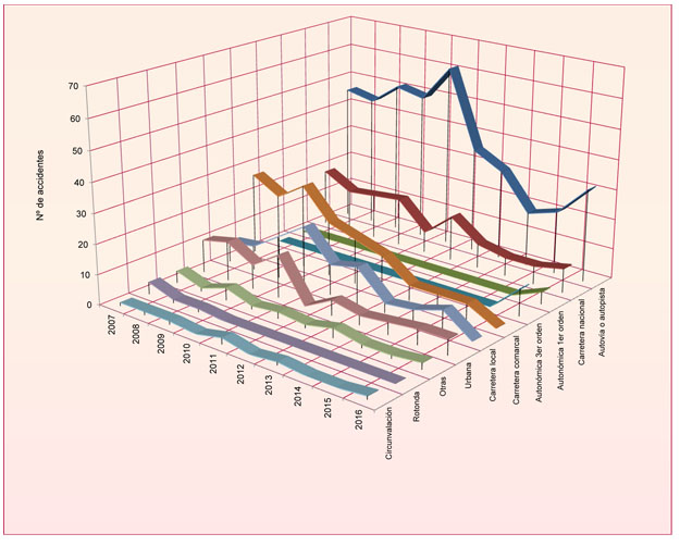 Grafico